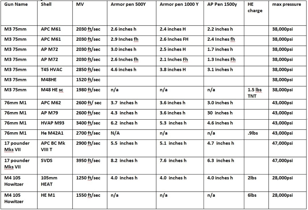 M3 75mm great tank gun The Sherman Tank Site