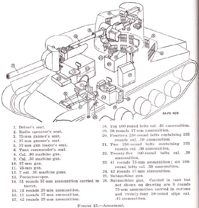 The M3 Lee Medium Tank Page All On One Page Because Menu