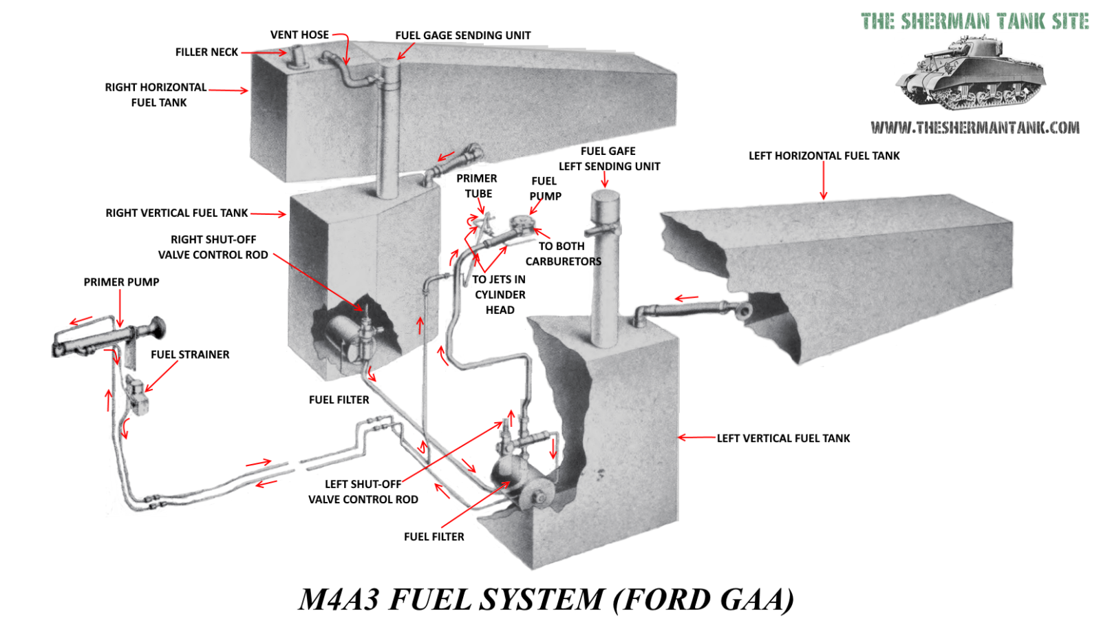 ford-GAA-fuel-system-A3-tanks-improved-F
