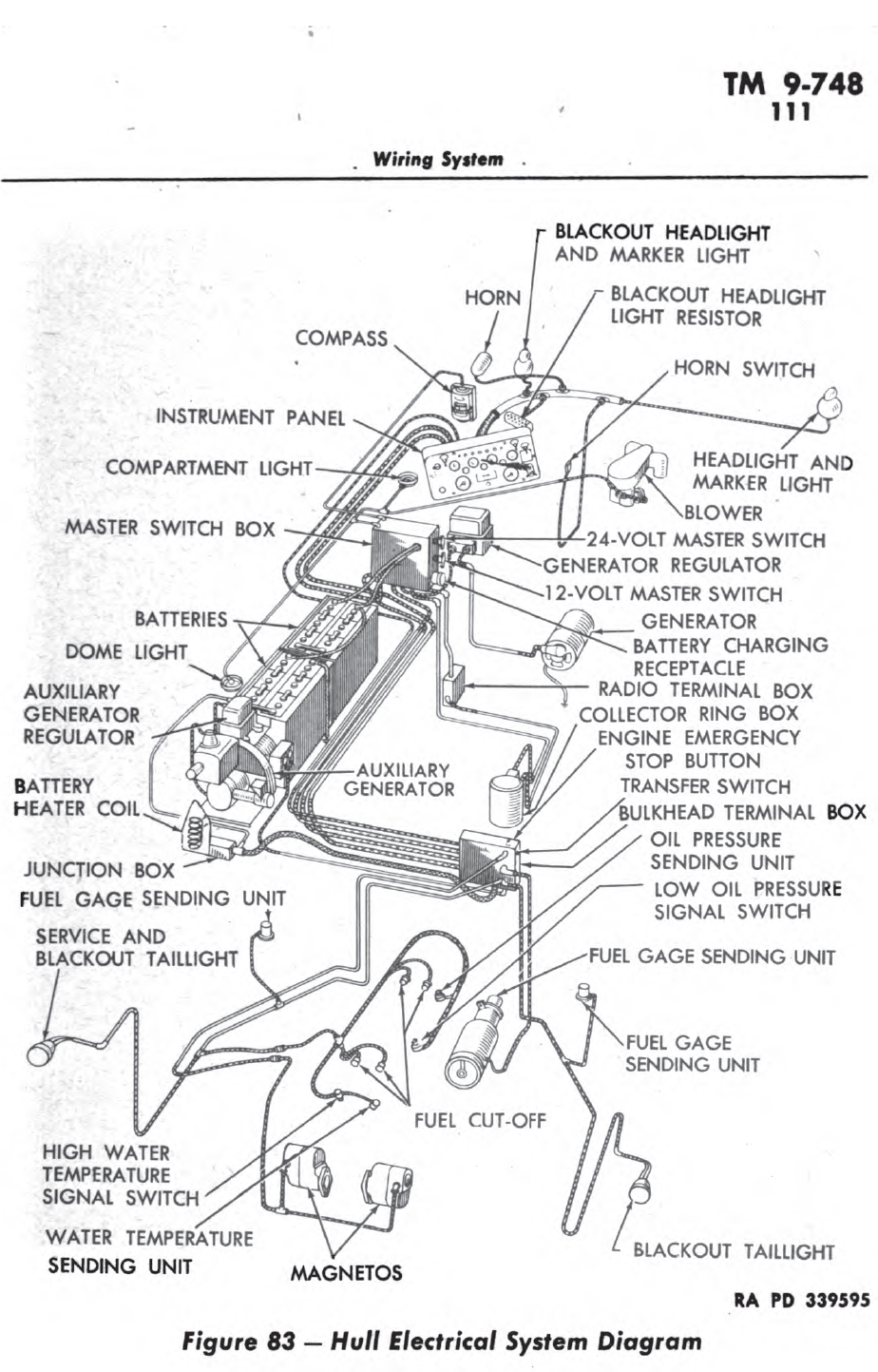 m4a3-hull-wiring-system.png