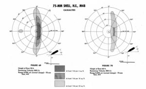 75MM M3 Gun Information Page | The Sherman Tank Site