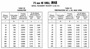 75MM M3 Gun Information Page | The Sherman Tank Site