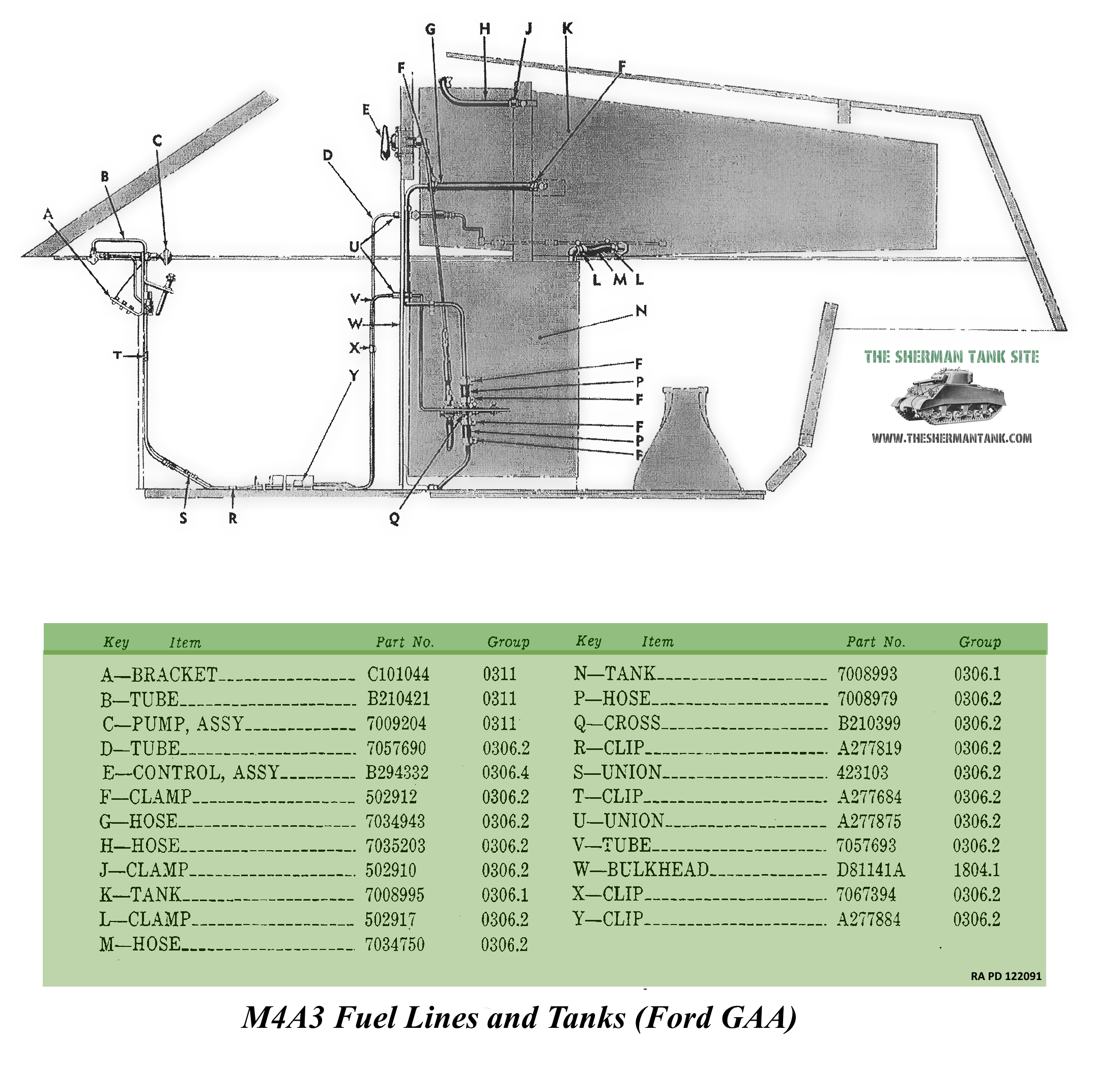 Sherman Tank Fuel Systems: Fuel tanks, Lines, and Valves, plus Carbs and  Injectors